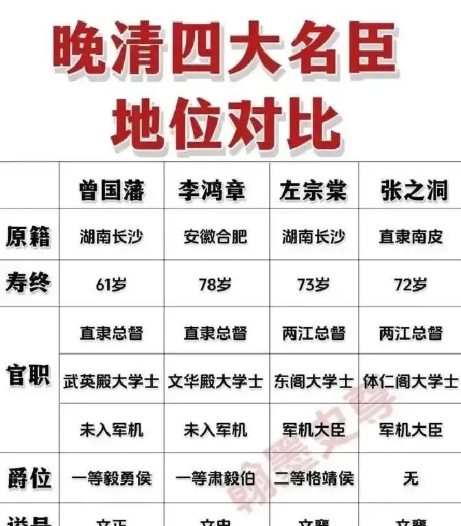 很多人误以为李鸿章地位最高，实则中央实权远不如左、张，李鸿章常年坐镇直隶、打理外交，看着风光，但始终