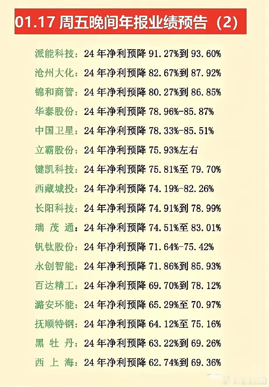 陆续都要出年报了，天雷滚滚，防不胜防啊！最近一定要多加防范，注意避雷。