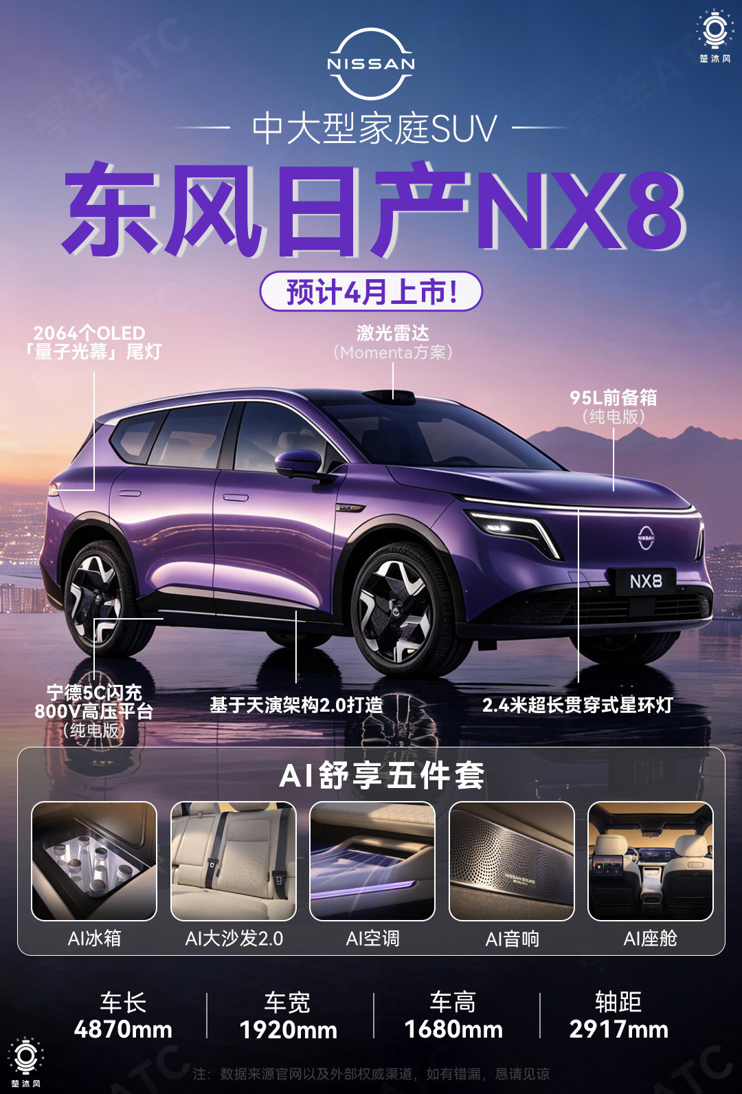 东风日产NX8，大家觉得颜值如何？长宽高：4870mm*1920mm*1680