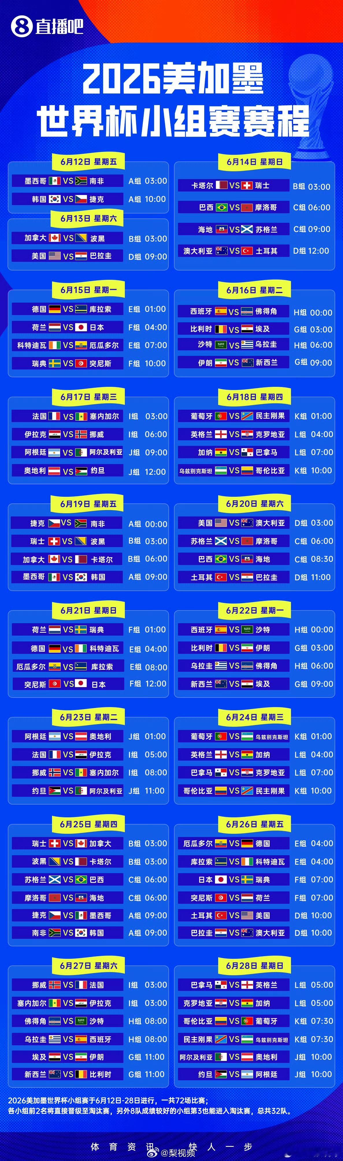 央视已获世界杯转播权这事儿肯定能成，只不过因为价格原因，各方会有拉扯。只有达成协