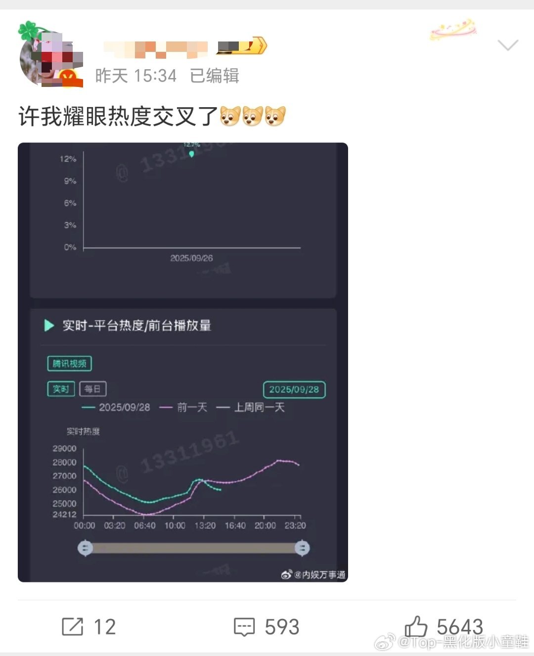 这个恋稠癖笑死我了，啥都不懂还学别人装数据博主，当年我开了个反温大妈群，被它混进