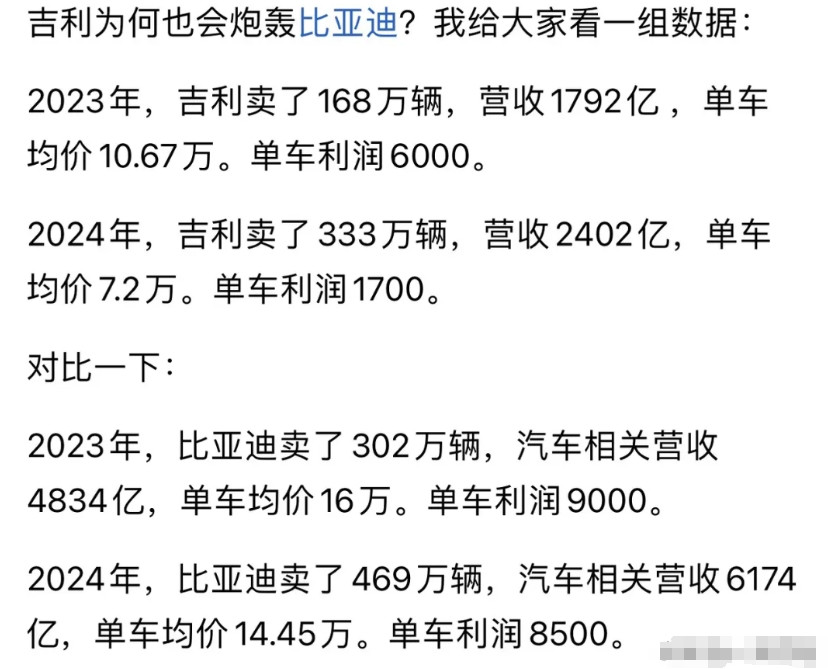 为什么JL要站队CC炮轰比亚迪呢？看看这赤裸裸的数据就知道了，2023年JL的单