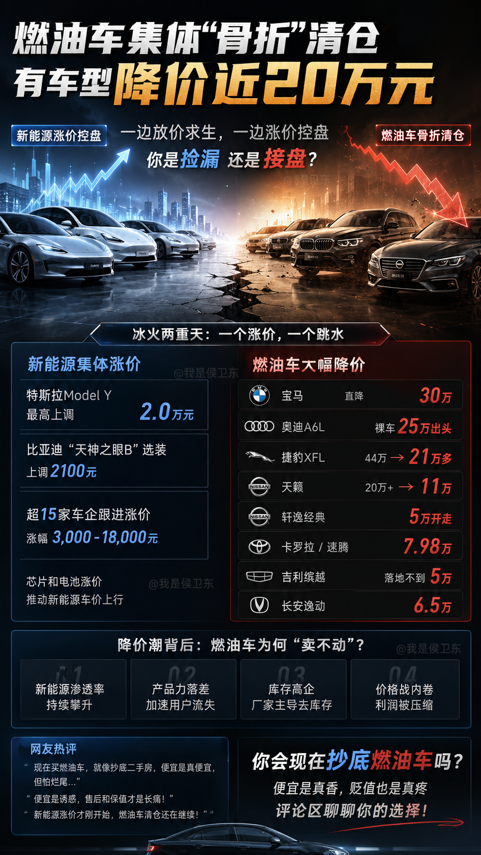 很多人可能还没意识到：现在不是“买车最便宜的时候”，而是燃油车时代开始松动的时候。
