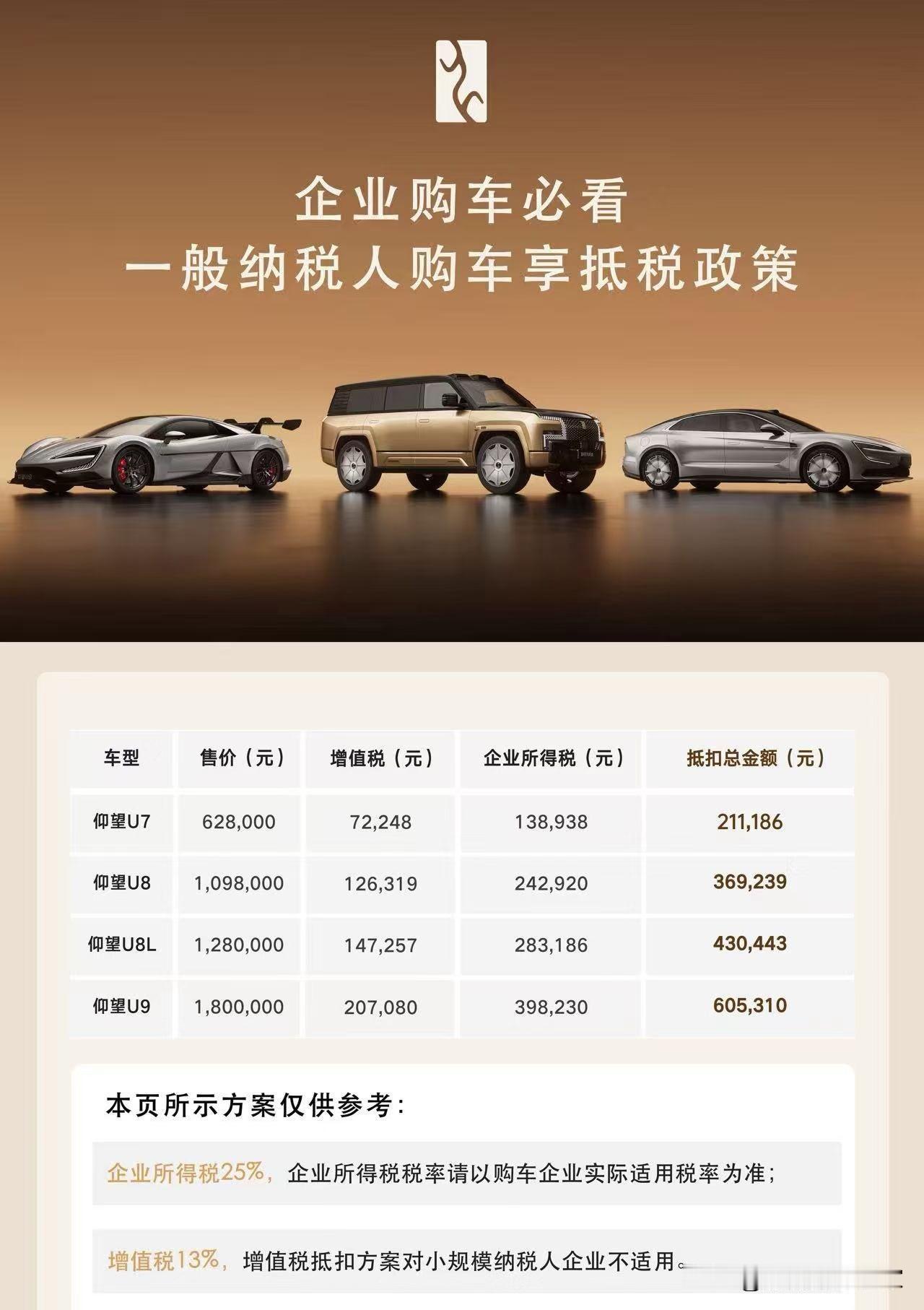 老板：仰望U9涨价到180万了？跟班：不存在的，抵扣60万，老板。