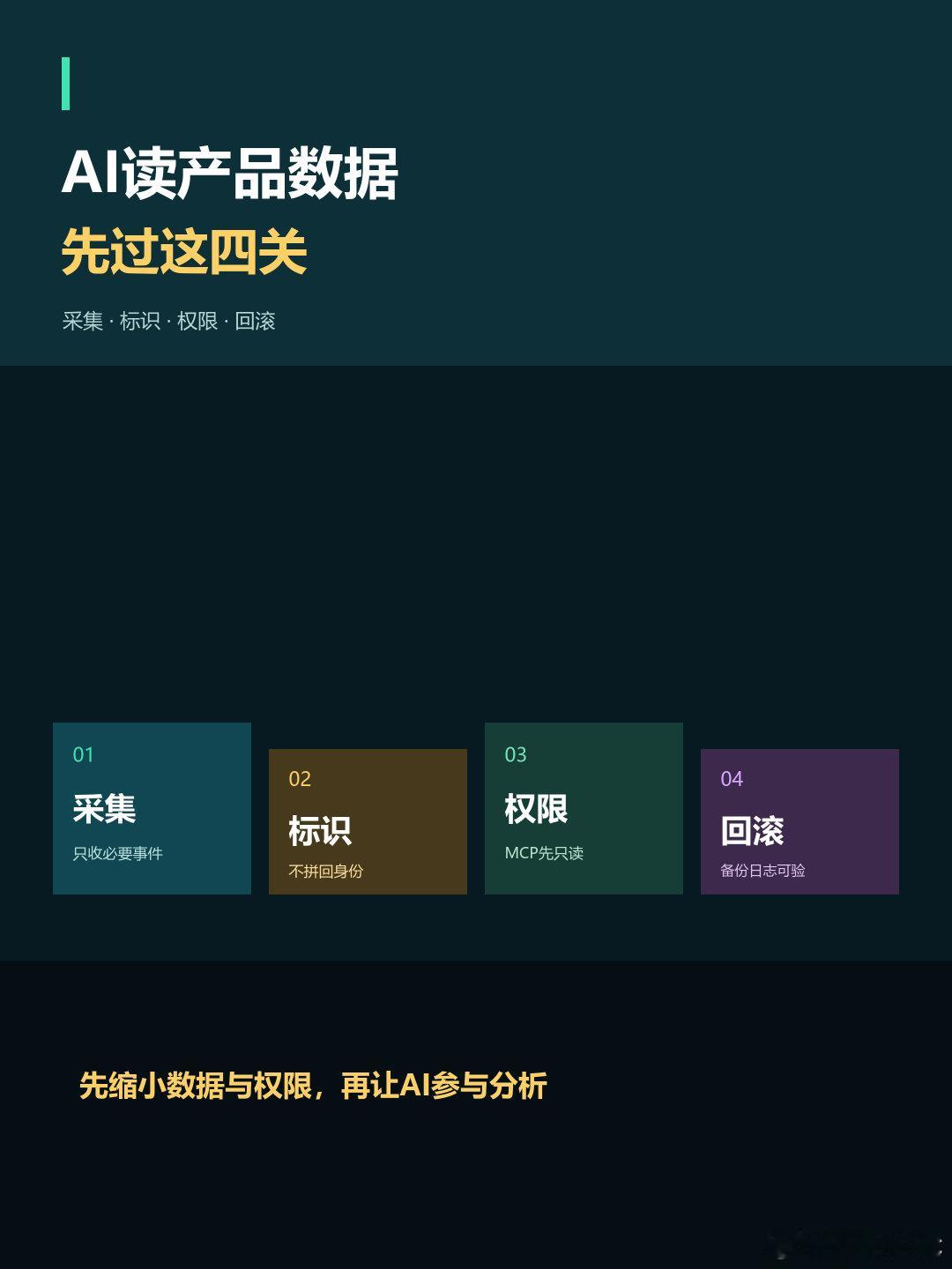 想让AI帮你看网站和产品数据，第一步不该是“接哪个模型”，而是先画清数据边界。O