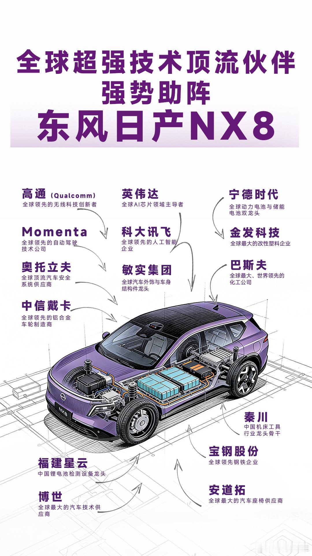 想要大空间SUV的朋友看过来——日产首款纯电SUVNX8，将在3月20日的技术
