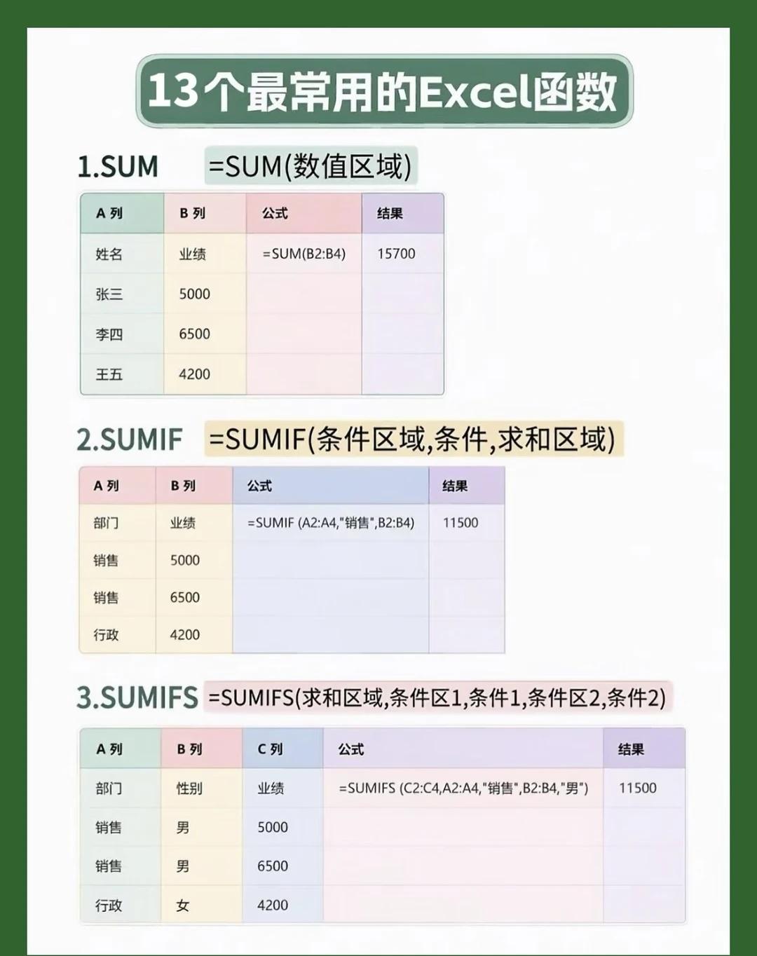 Excel13个高频函数❗️带案例直接抄作业🔥做统计、做报表总卡在写函数？