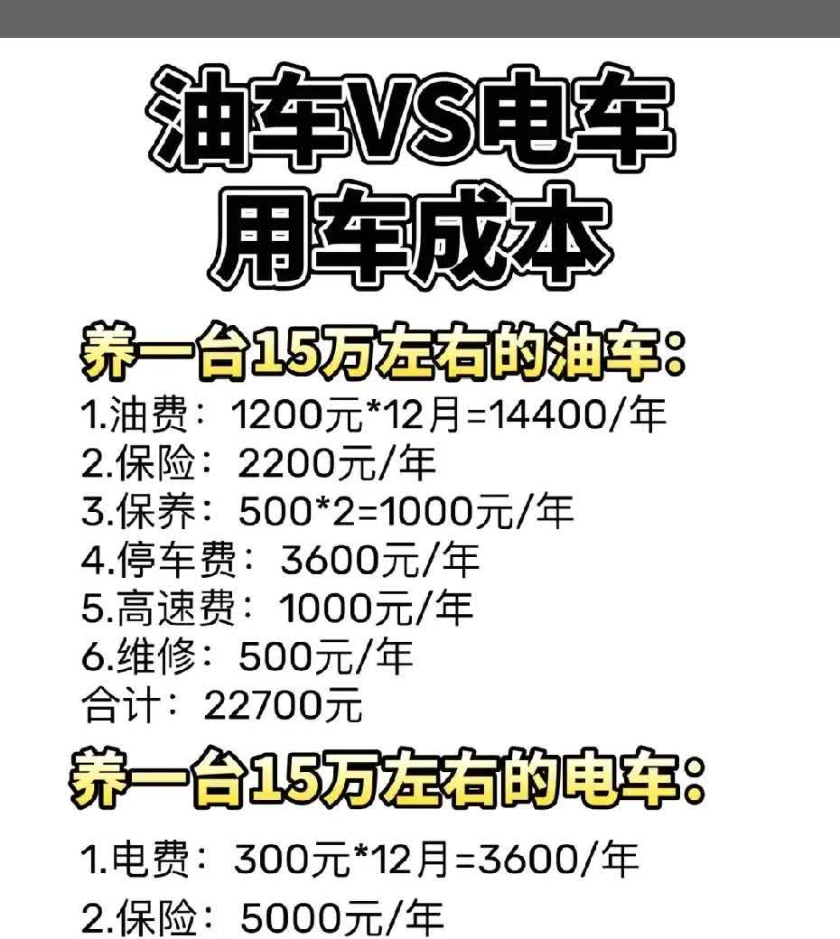 我是那个油车不绝种绝不买电车的人，结果买了插混享受到了纯电模式后非常厌恶发动机介