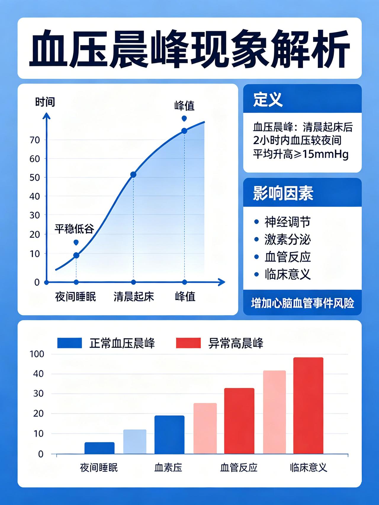 心脑血管病为什么总挑早晨“下手”？这个“魔鬼时间”很多中老年人都不知道。有个