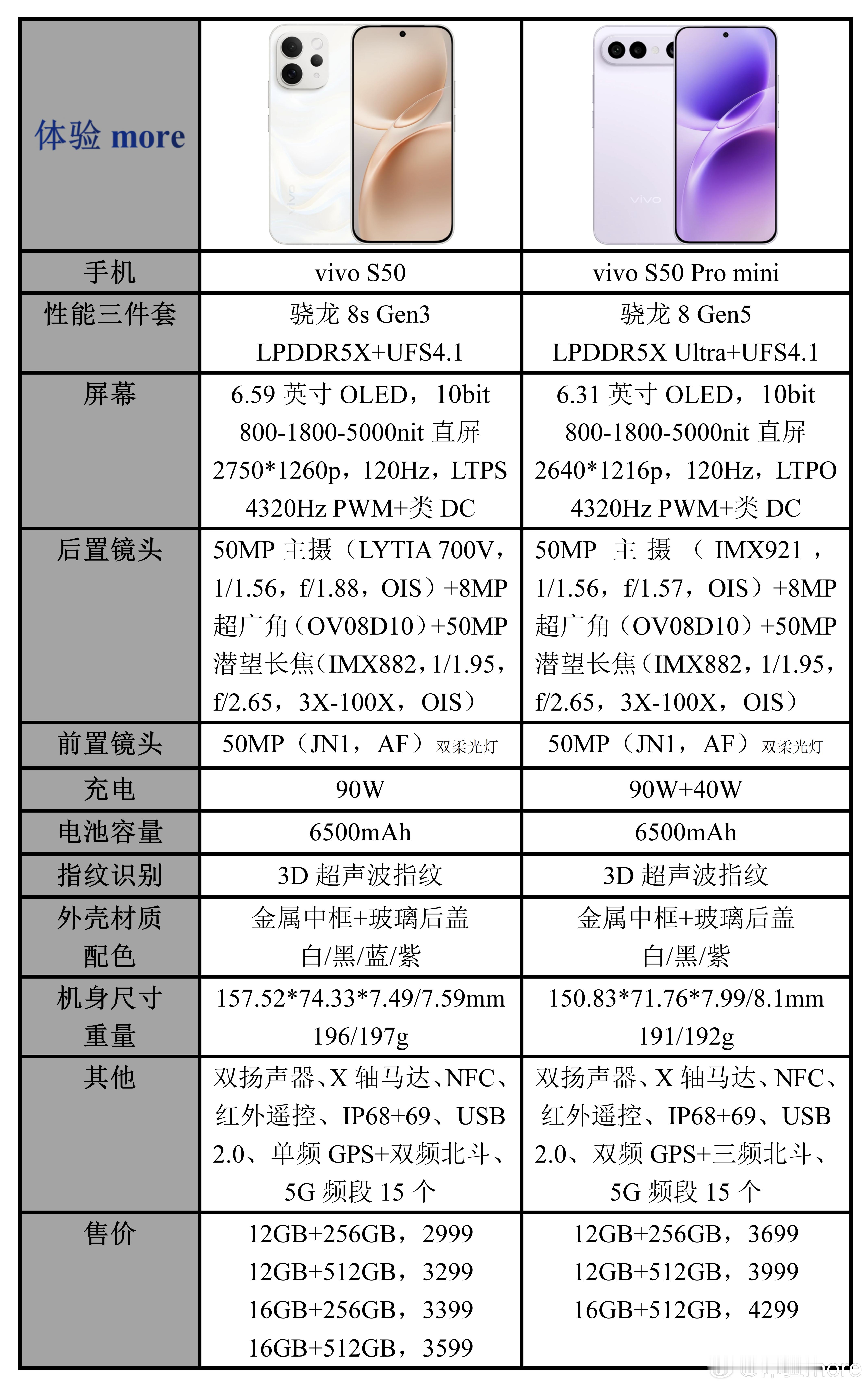 vivoS50系列配置参数价格一览：全系IMX882潜望长焦+3D超声波指纹+