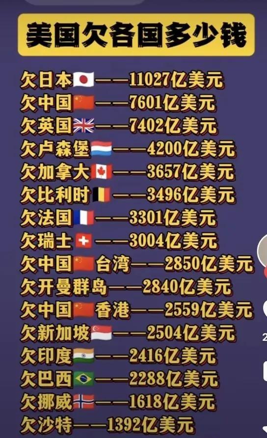 全世界最大的老赖，也是世界上最大的债主，就是当今的霸主美国。如今，美国把欠债这个