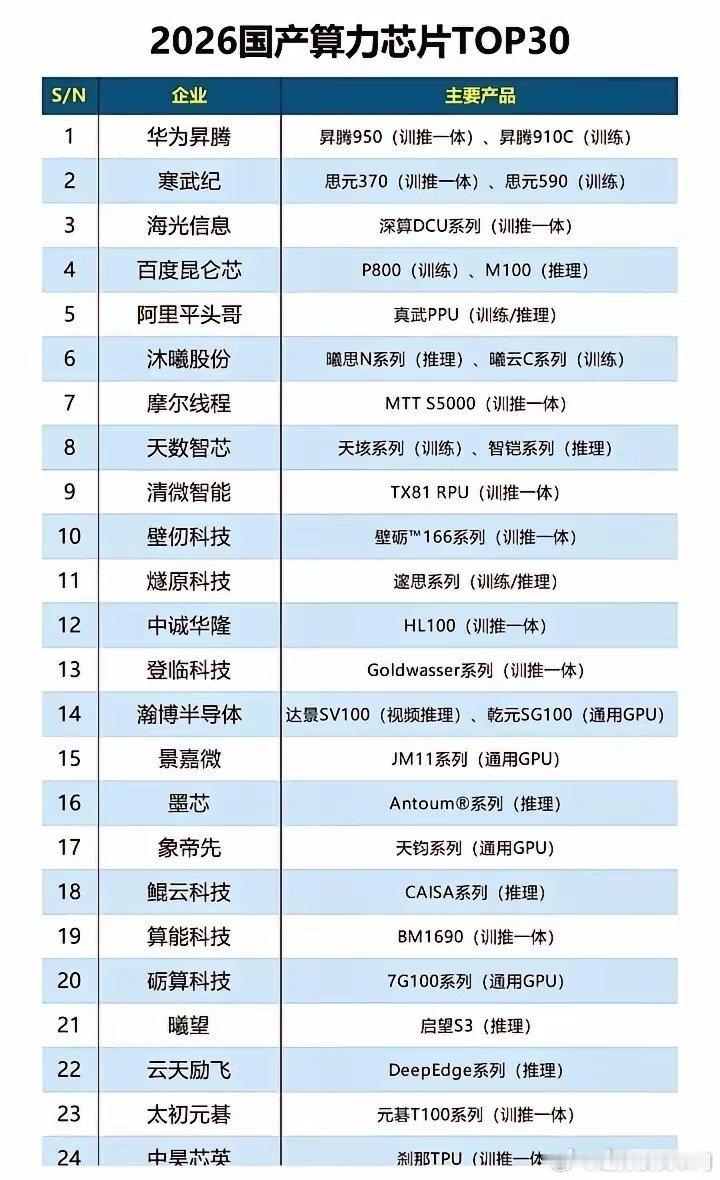 国产算力芯片概念股票梳理