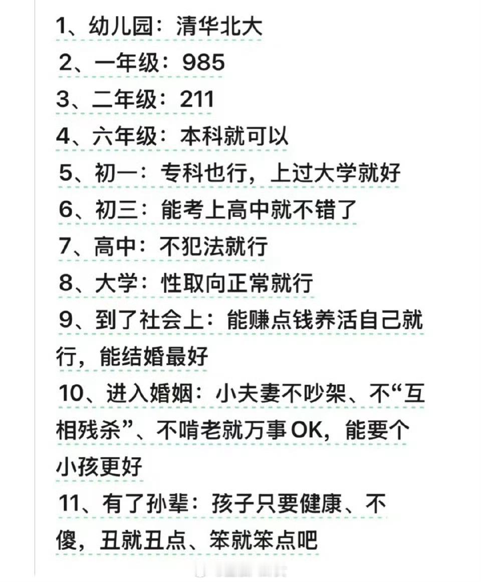 及时调整对孩子的预期，全面提高家庭幸福指数​​​[doge]​​​