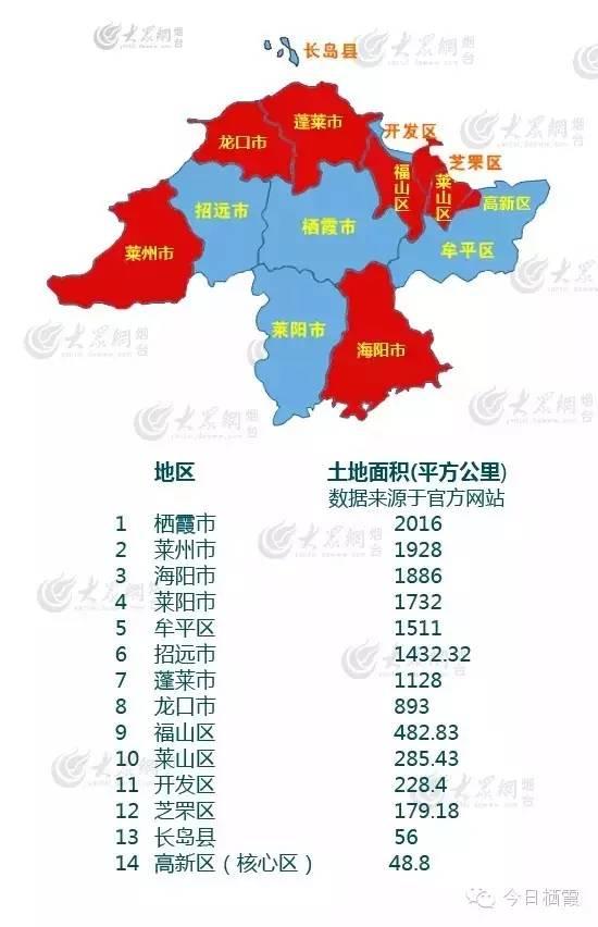 栖霞地图威武霸气, 咋一看是不是以为中国地图呢! ▼▼