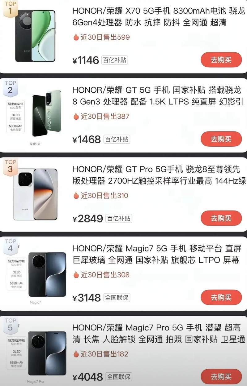 荣耀最近表现不错，市场销量重回前五，荣耀目前卖得最好的手机如下:第一名：荣耀X