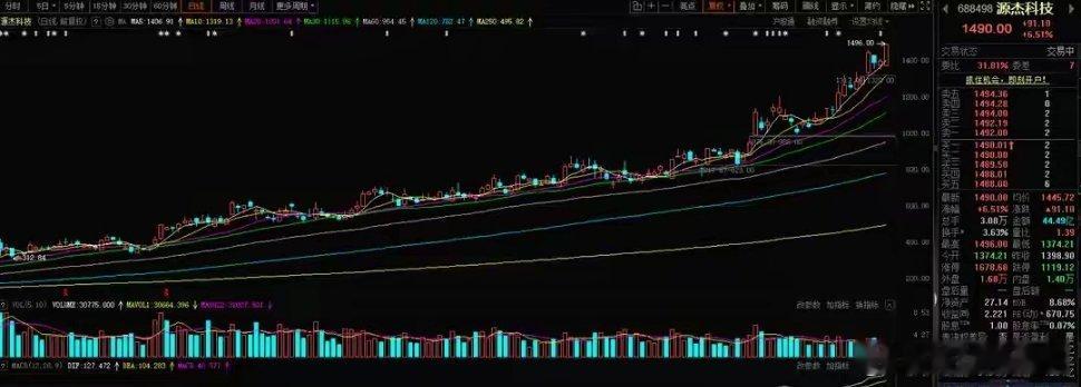 光芯片涨价材料龙头股汇总磷化铟云南锗业、三安光电、光智科技、有研新材铌酸锂天通股