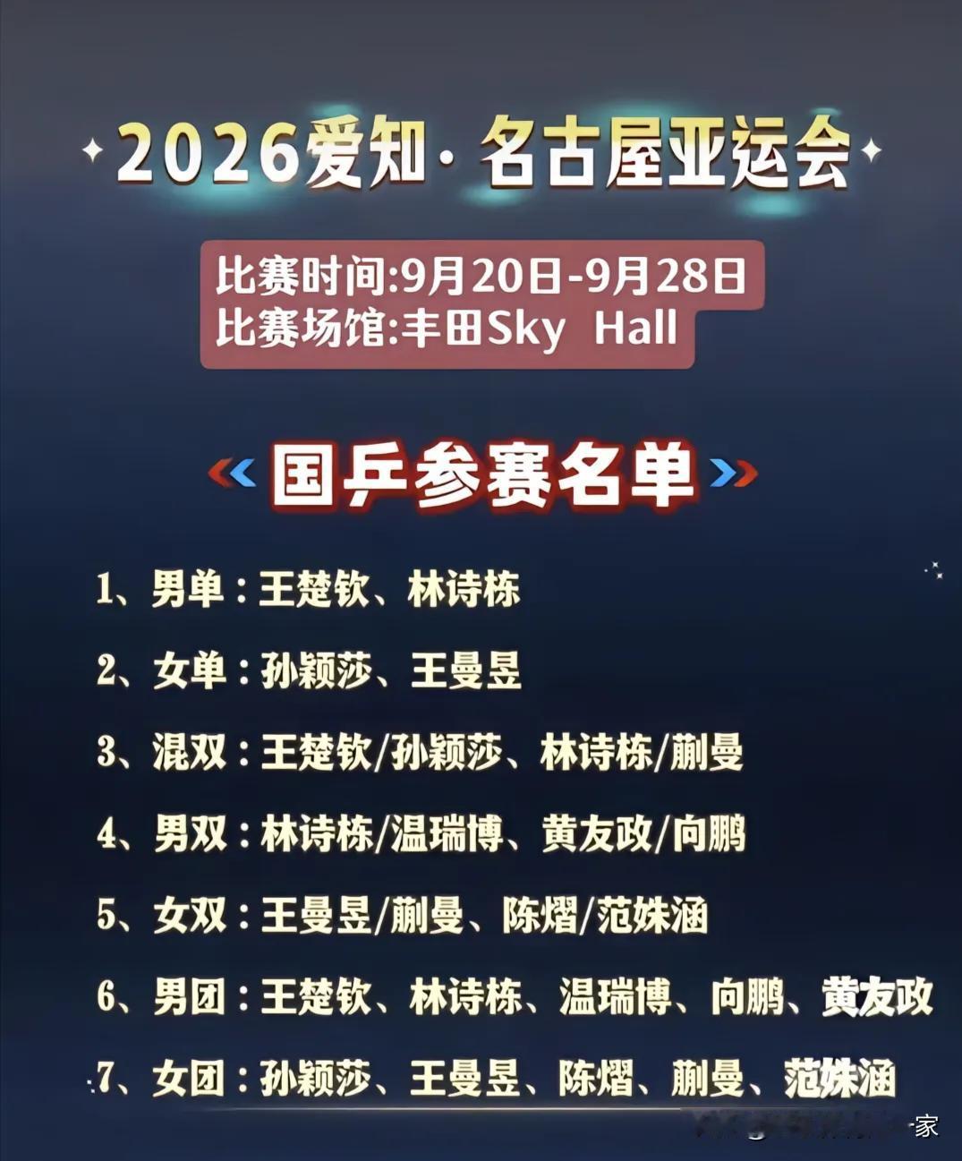 2026爱知·名古屋亚运会国乒参赛名单1、男单:王楚钦、林诗栋2、女单:孙颖
