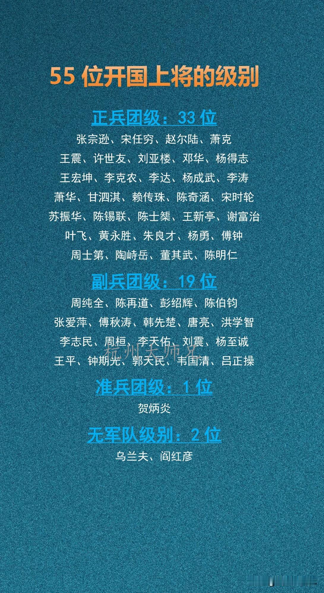 55位开国上将的级别