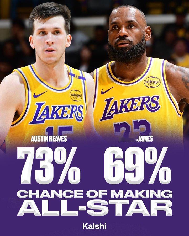 奥斯汀-里夫斯入选全明赛的概率要比勒布朗-詹姆斯更高。只有一个解释。