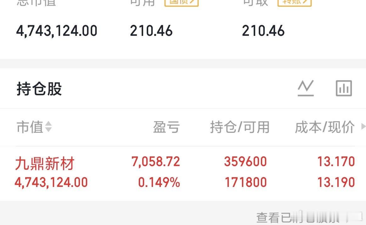 $九鼎新材sz002201$今年不还款了，直接补进去，今年做大做强，在创辉煌