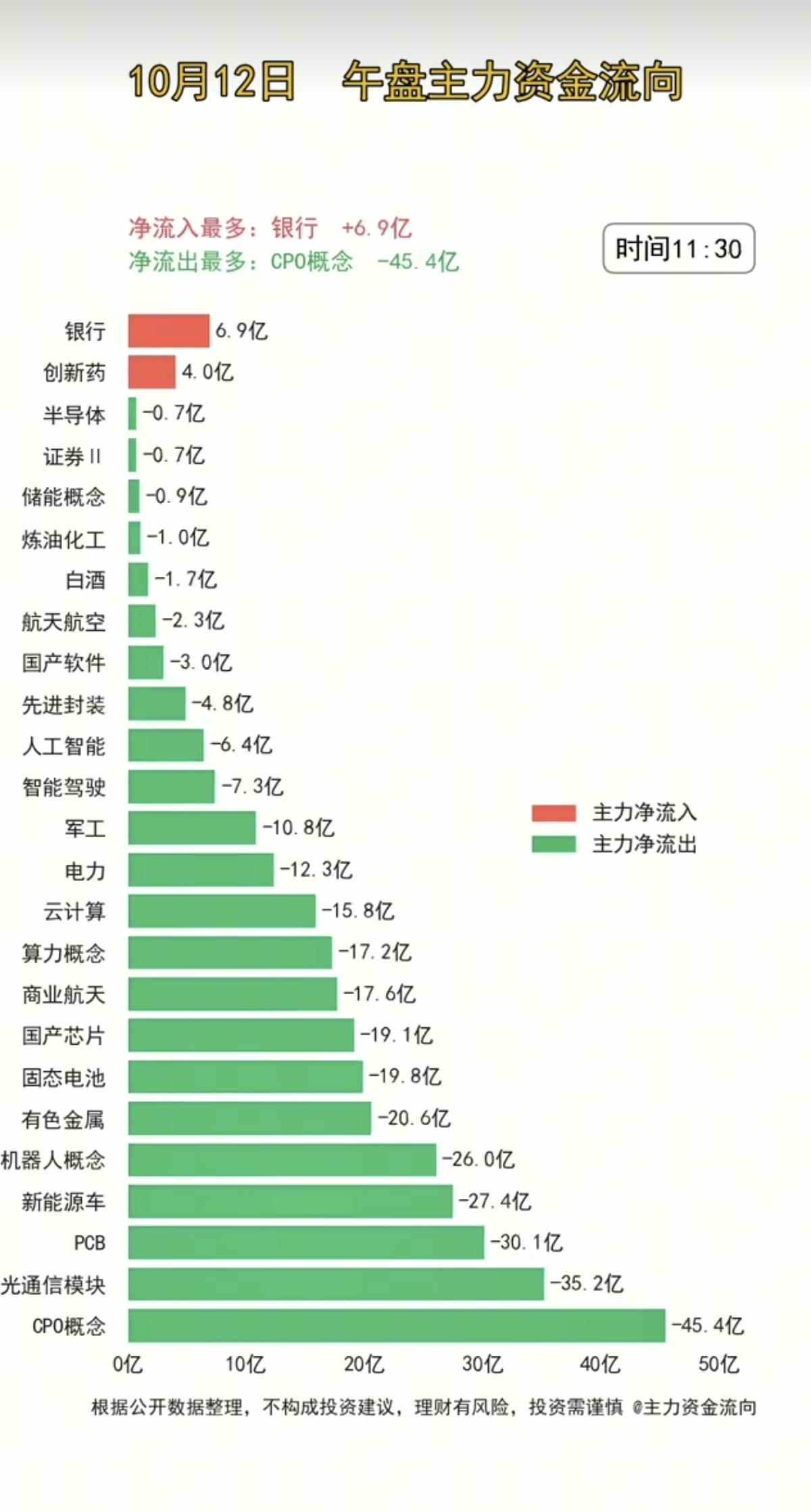 10.12周一主力分时资金+流向监测！超4000家下跌，科技板块大资金继