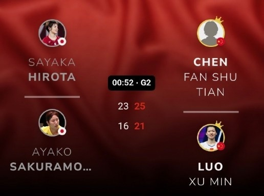 羽毛球女双陈樊淑湉/罗徐敏2-0日本组合，夺得马来西亚羽毛球大师赛女双冠军事实