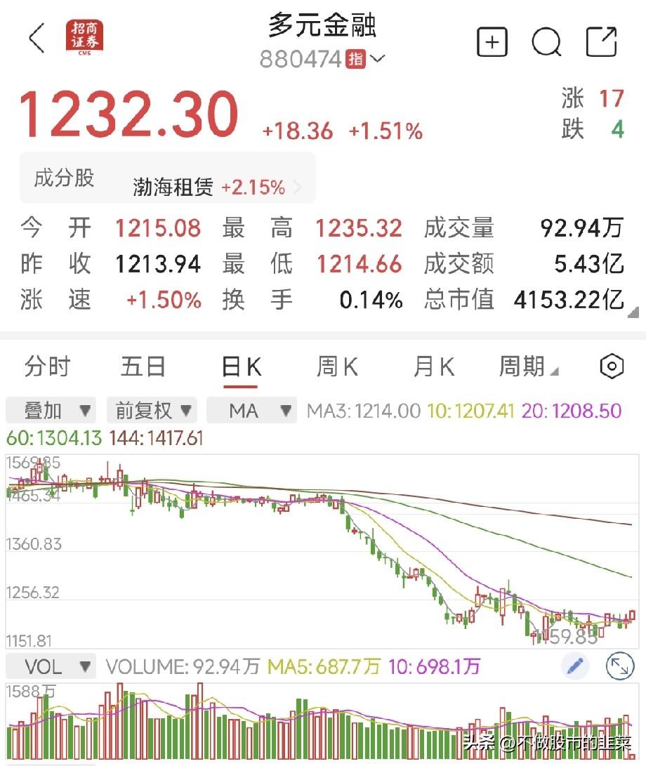 大跌之后才懂：先调整的赛道，往往最先迎来资金布局大盘持续震荡走弱的阶段，很