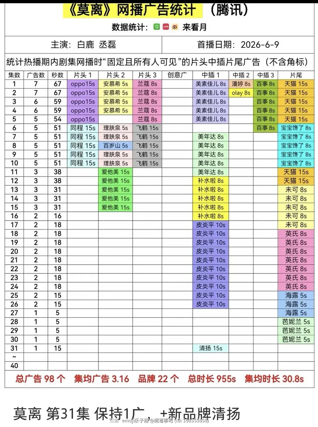 莫离的广子怎么说