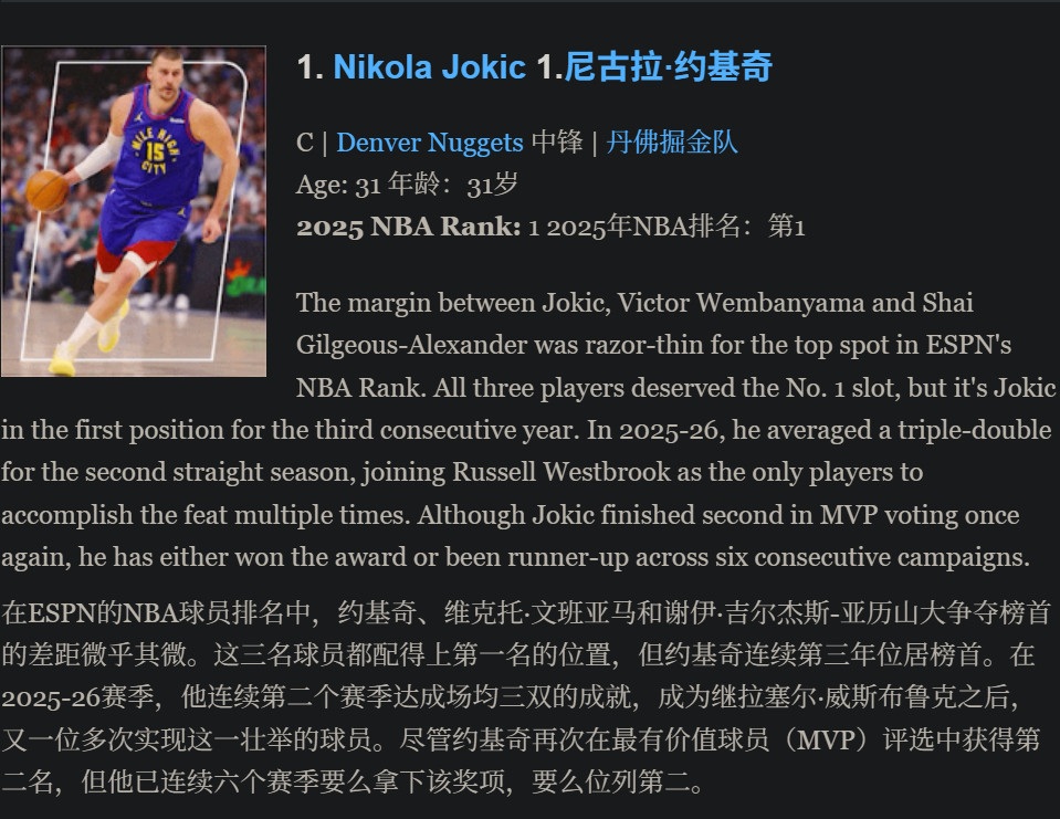 ESPN2026-27赛季TOP100榜前十公布——1.约基奇2.文班亚马3.亚历山大4.东契奇5.