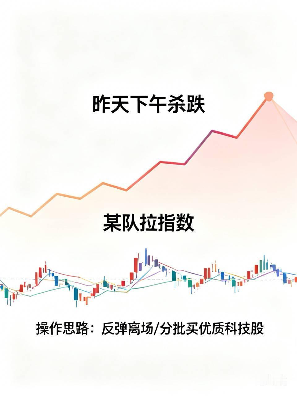 昨天下午开盘杀跌，触发了一部分杠杆资金强平，然后才有了某队捡尸，象征性的拉