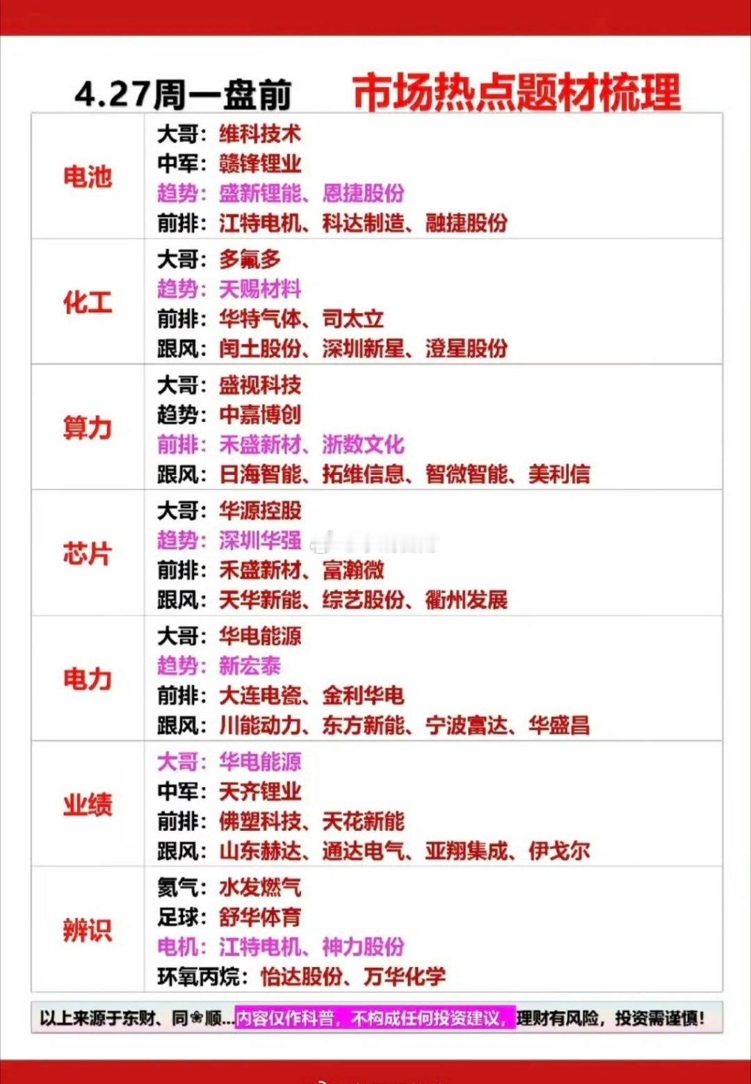 4.27周一市场热点方向+投资逻辑！1.电池相关2.化工原料3.算力租赁4.