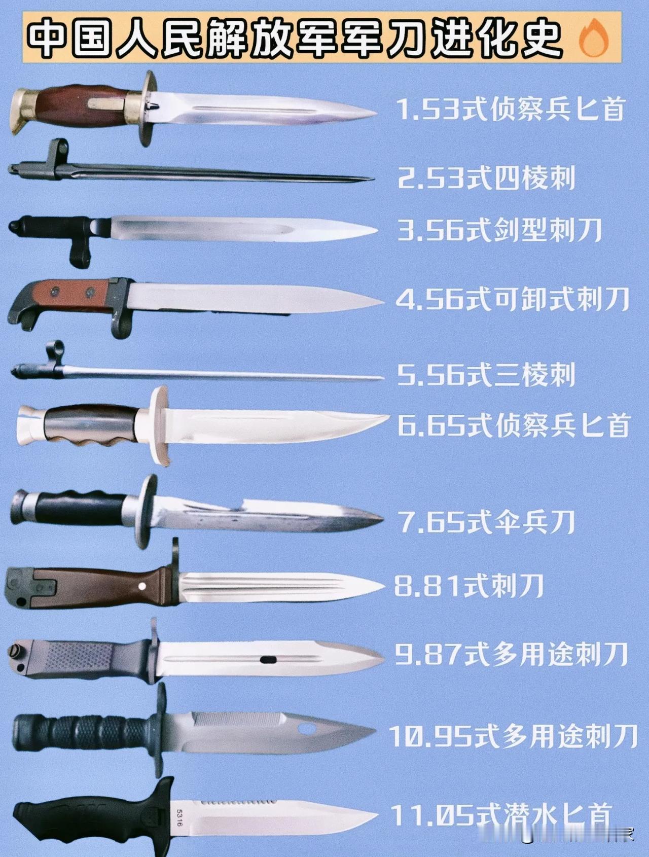 从“只会捅”到“全能手”：11把军刀，看懂解放军70年的“刀刃哲学”🔥你