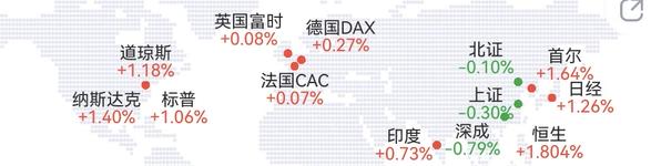 你们炒股喜欢用红涨绿跌来显示还是绿涨红跌来显示？