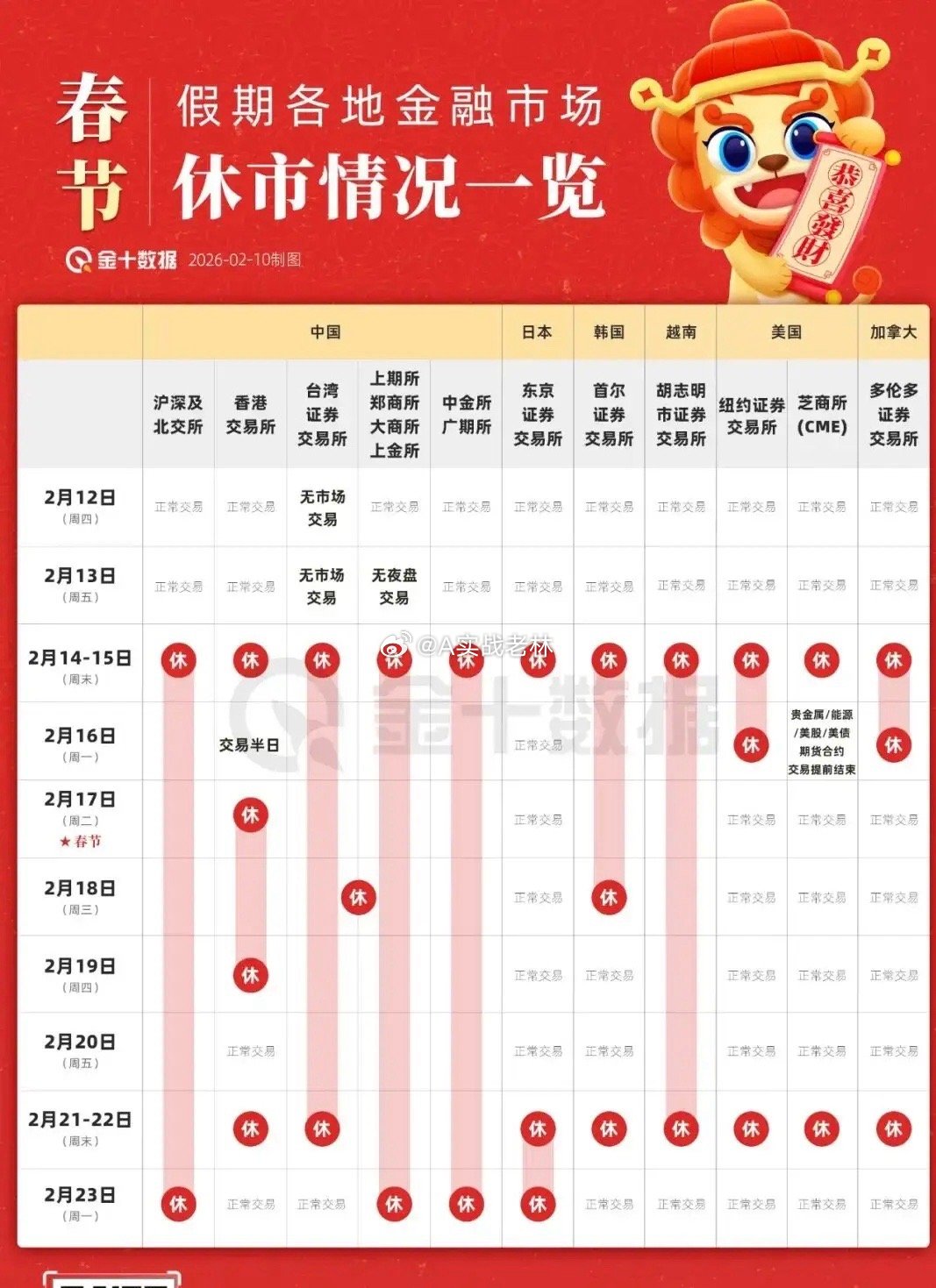 A股休市了，全球怕不怕？