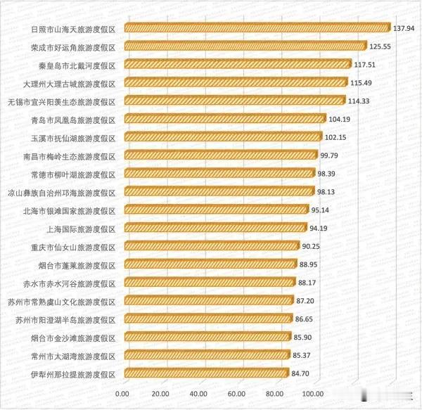 国内旅游数据创新高消费复苏呈现三大新特征2025年前三季度国内旅游数据今日出