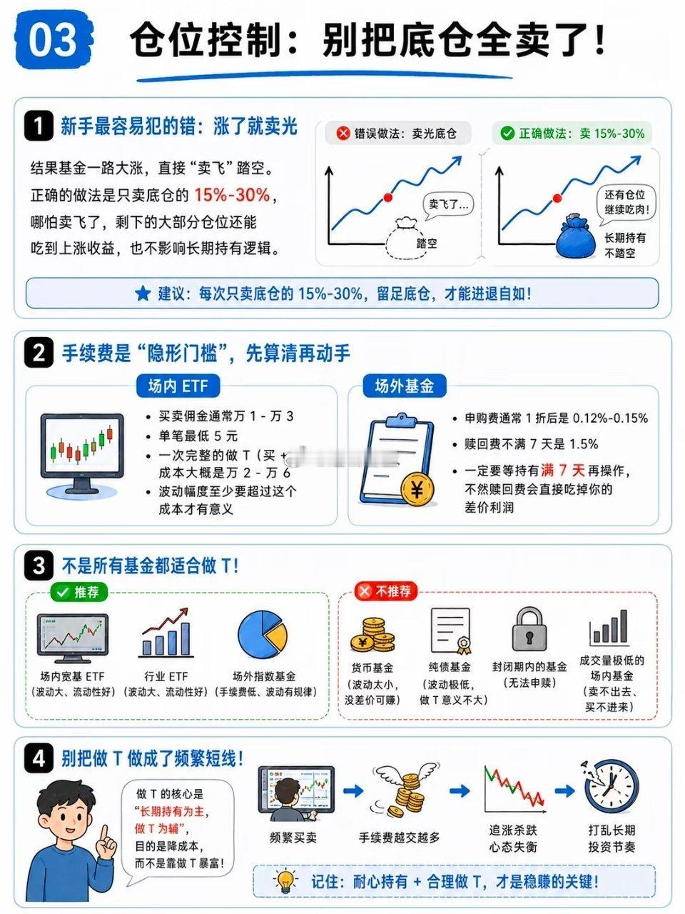 新手养基：什么是做T1.先有“底仓”比如你买了1000元基金，这就是底仓，长期