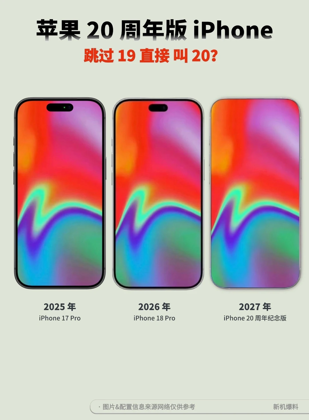 苹果20周年版iPhone，四曲面设计+液态玻璃