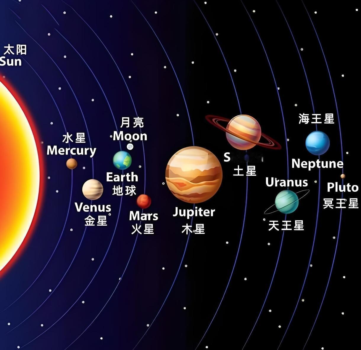 细思极恐的费米悖论：宇宙这么大，为何我们还没遇见外星人？1950年的一天，