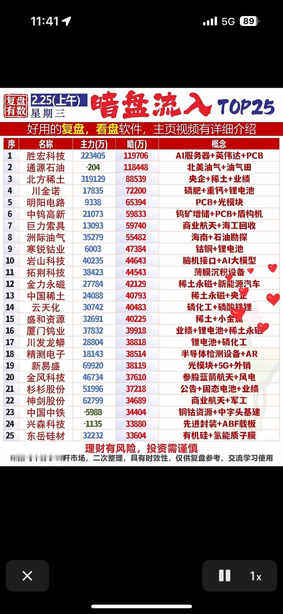 2月25日暗盘流入TOP25可是个值得深挖的事儿。A股暗盘市场就像一个神秘的宝藏