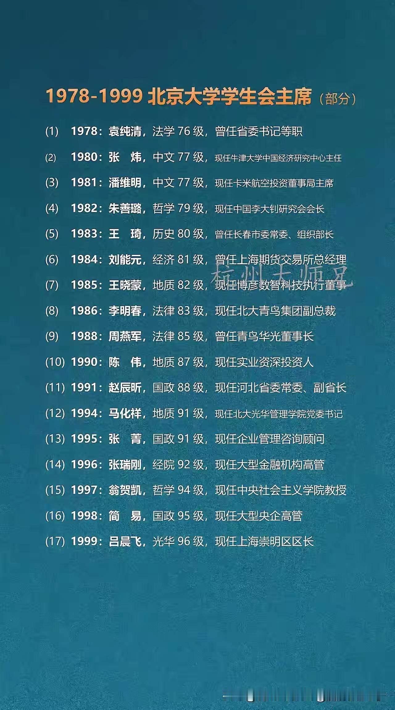发现没有？北大历任学生会主席，大多出自文科。可见，想走到台前当领头人，口才、