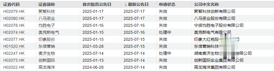 IPO周报|本周3只新股申购, 均为国内细分行业头部公司