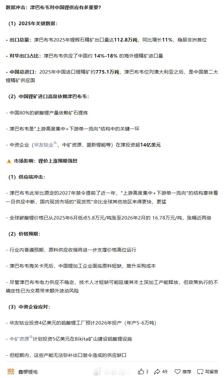 数据冲击：津巴布韦对中国锂供应有多重要？（1）2025年关键数据：-出口总量：