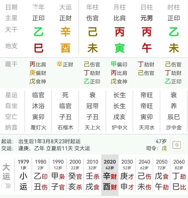 丙火日主，生于寅月，火土成势。八字不见财官星，学业难成。丙火本身喜壬水，寅月除了