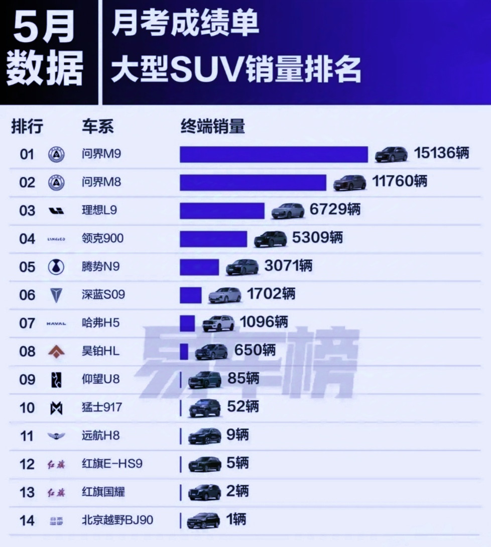 社会风向变了，好像大家都不买高价车了，我朋友在一汽大众4S店做销售，
