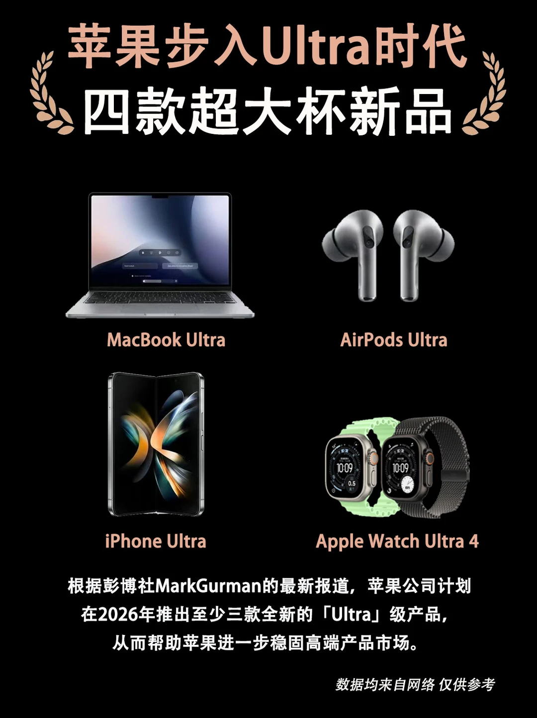 苹果步入Ultra时代、四款超大杯新品
