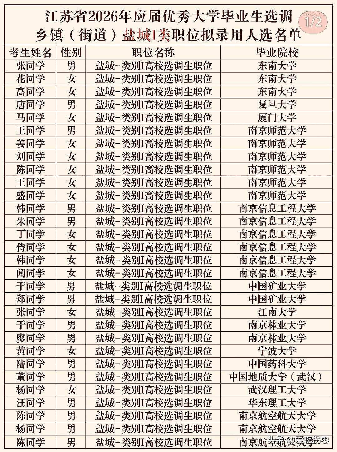 2026年江苏选调（乡镇）盐城I类选调录用名单！南京师范大学和南京信息工程大学齐
