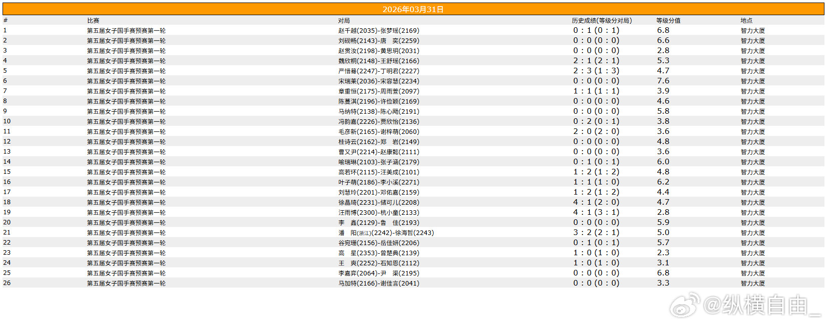 围棋比赛女子国手赛预赛