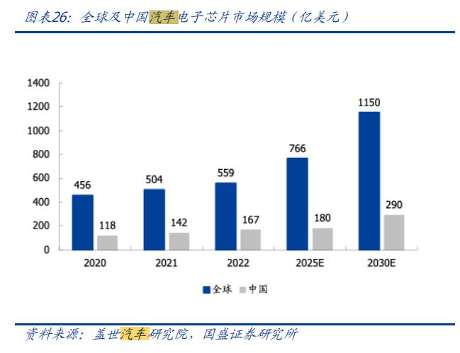 全球第三封测龙头迎来拐点！长电科技7年净利暴涨15倍，先进封装量价齐升核心