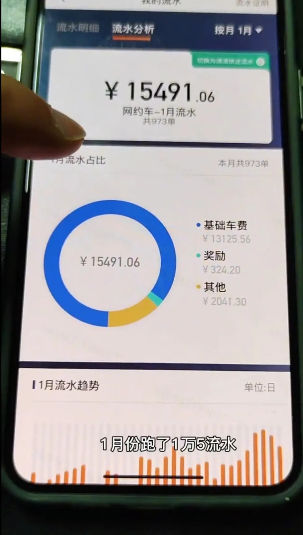 开网约车一年挣17万，平均每月14000元，感觉还行吧？在大家普遍认为网约车