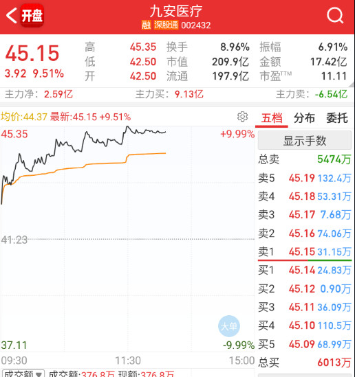 这个其实也是走的大模型。。。